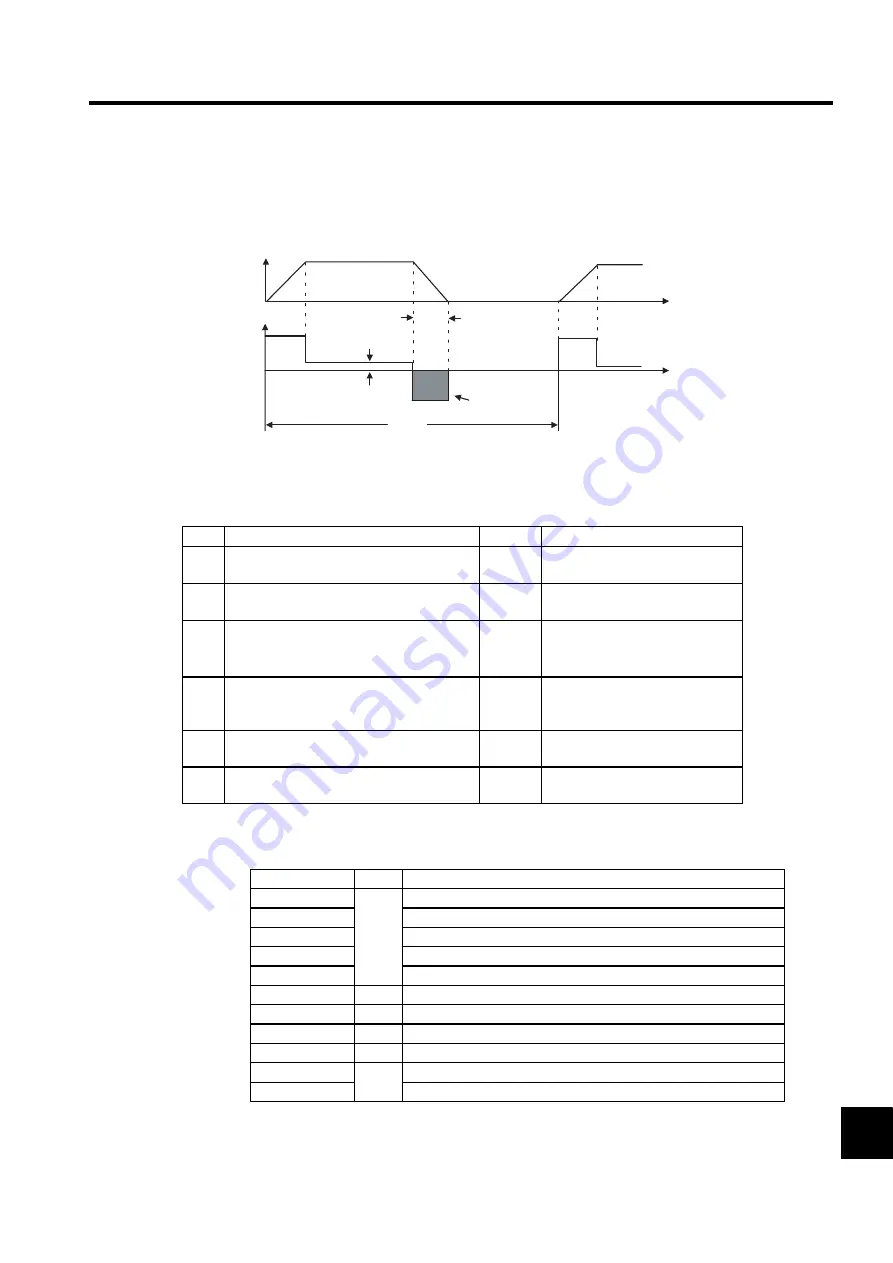 YASKAWA SGLFW User Manual Download Page 405