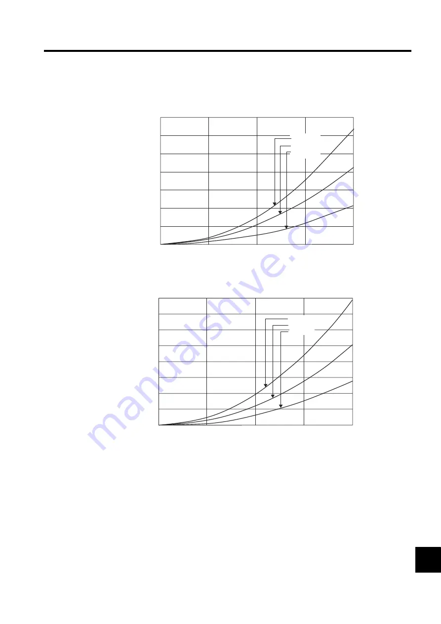 YASKAWA SGLFW User Manual Download Page 409