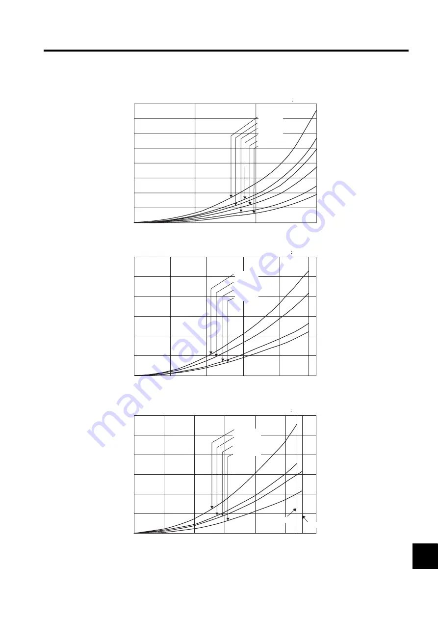 YASKAWA SGLFW User Manual Download Page 411