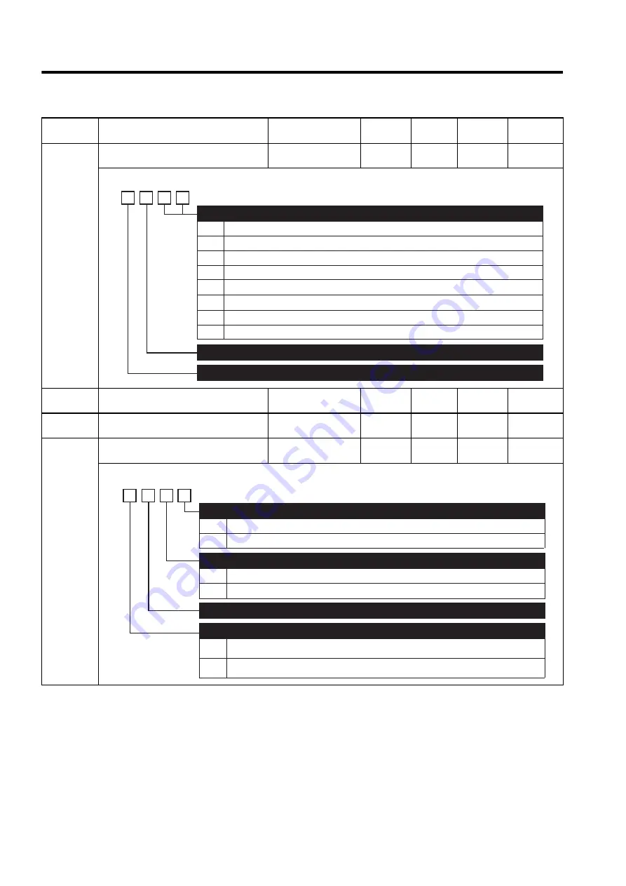 YASKAWA SGLFW User Manual Download Page 424