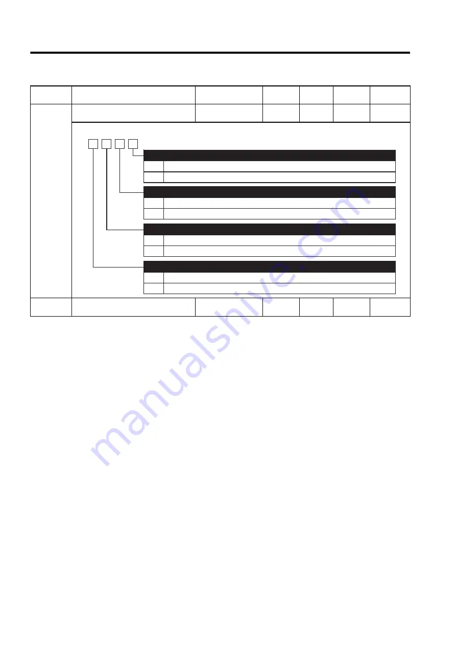 YASKAWA SGLFW User Manual Download Page 428