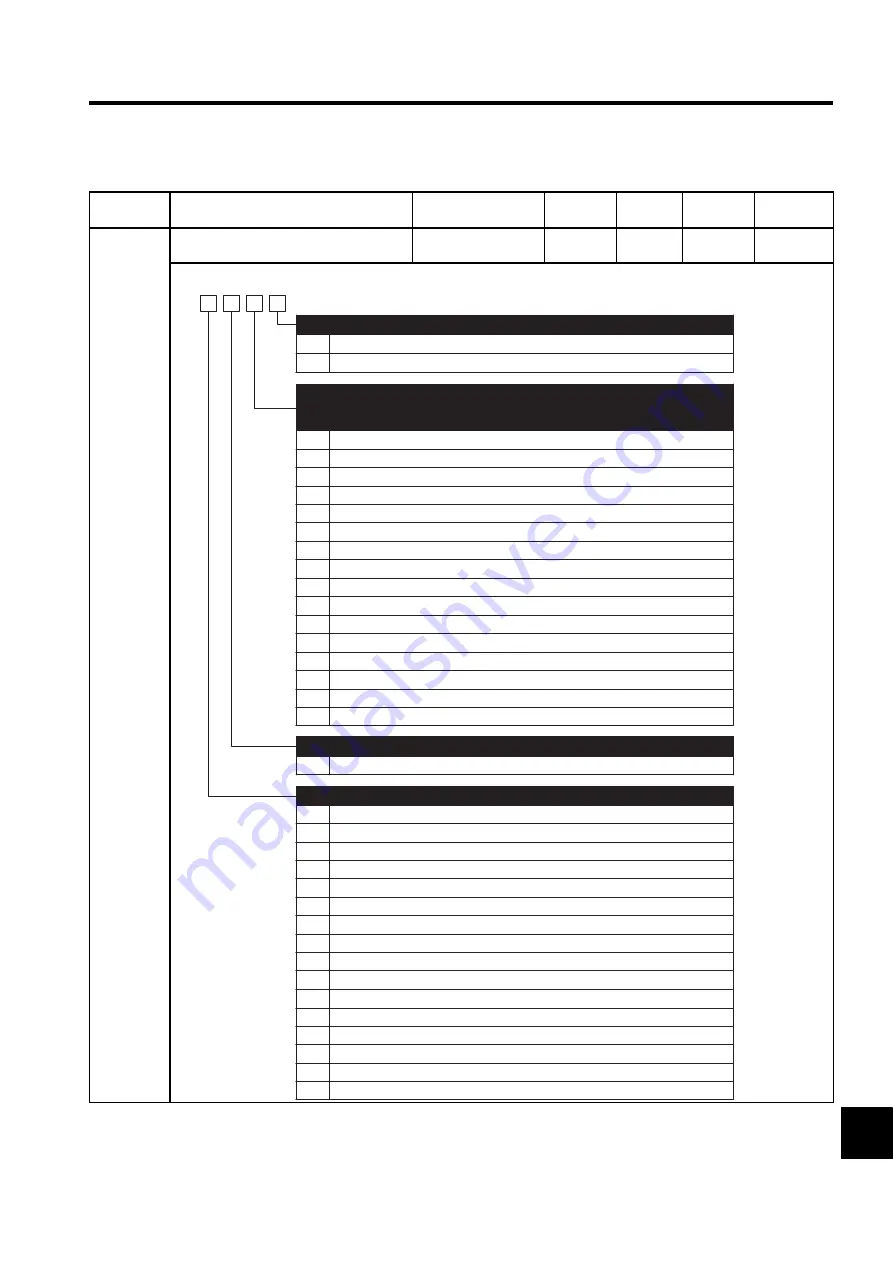 YASKAWA SGLFW User Manual Download Page 431