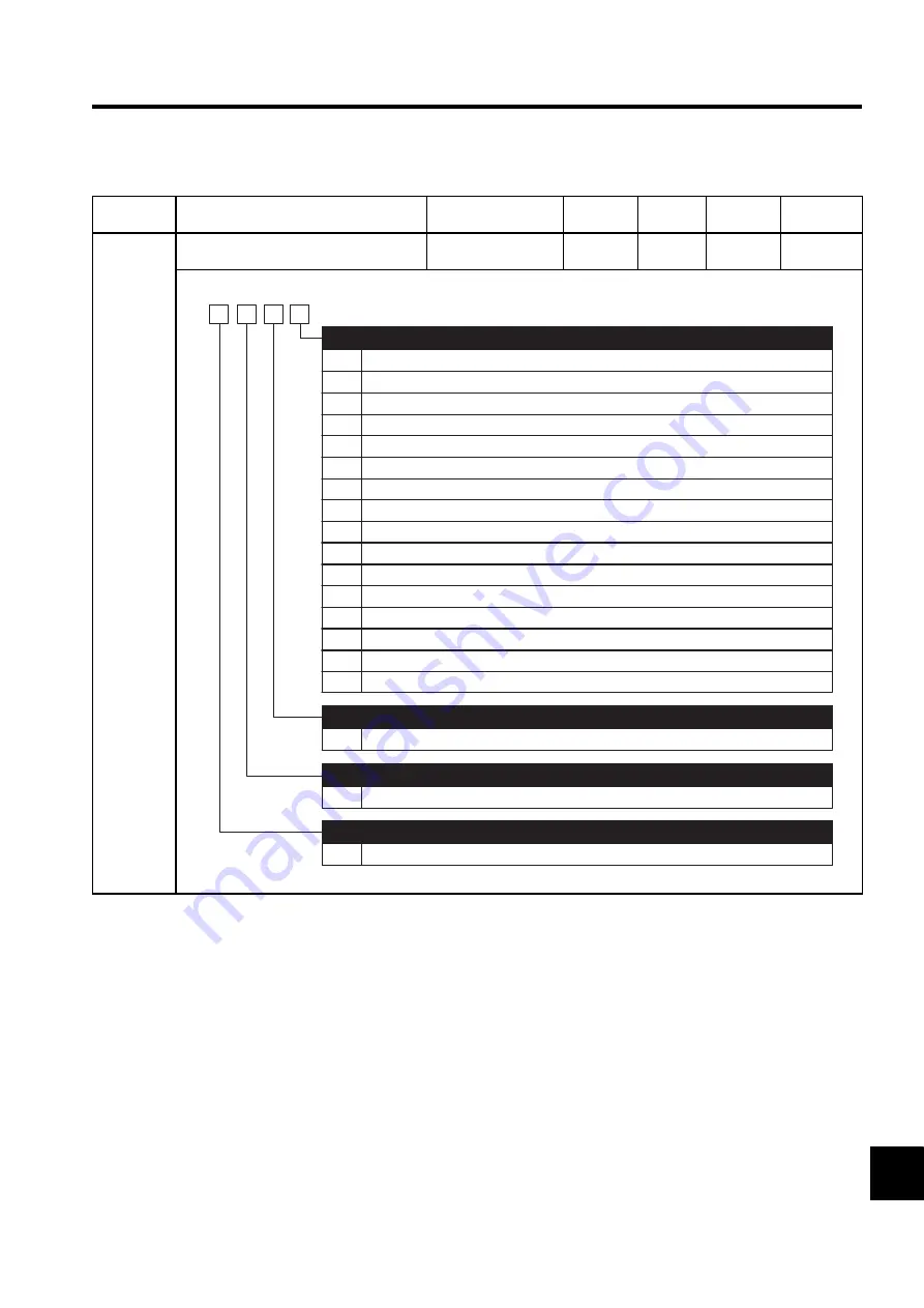 YASKAWA SGLFW User Manual Download Page 433