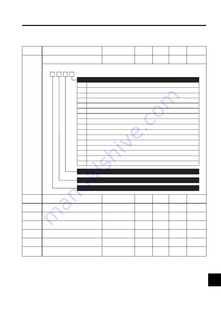 YASKAWA SGLFW User Manual Download Page 437