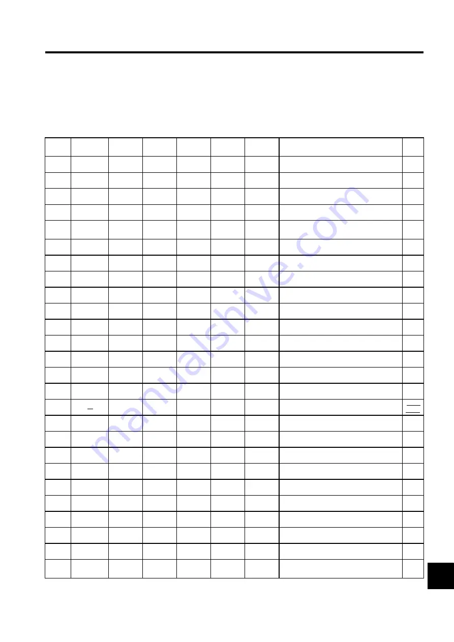 YASKAWA SGLFW User Manual Download Page 439