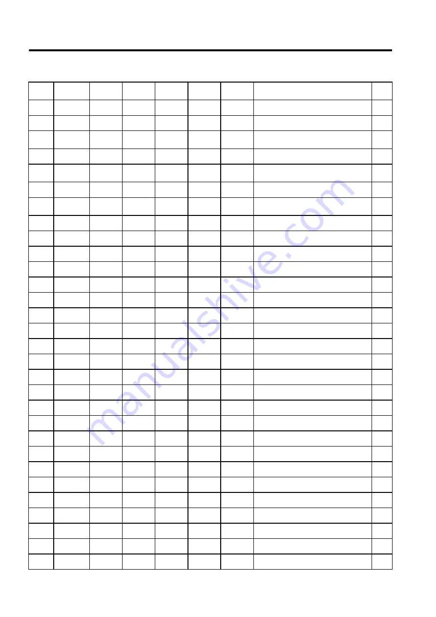 YASKAWA SGLFW User Manual Download Page 440