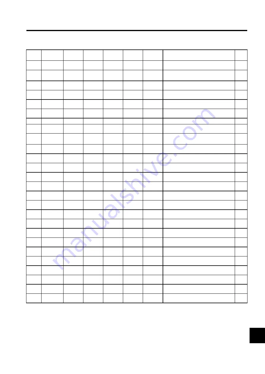 YASKAWA SGLFW User Manual Download Page 441