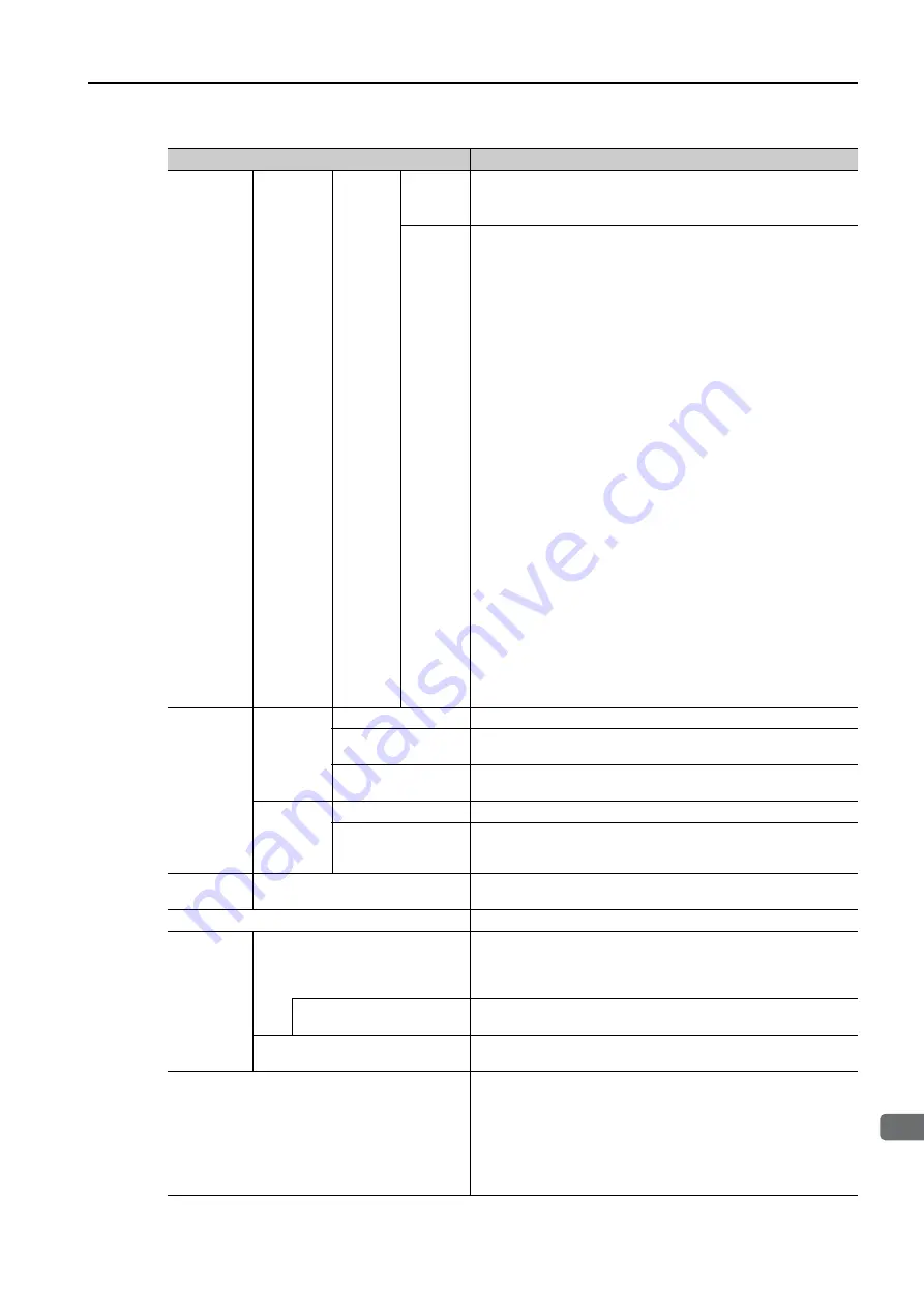 YASKAWA SGM7D-01G Скачать руководство пользователя страница 67