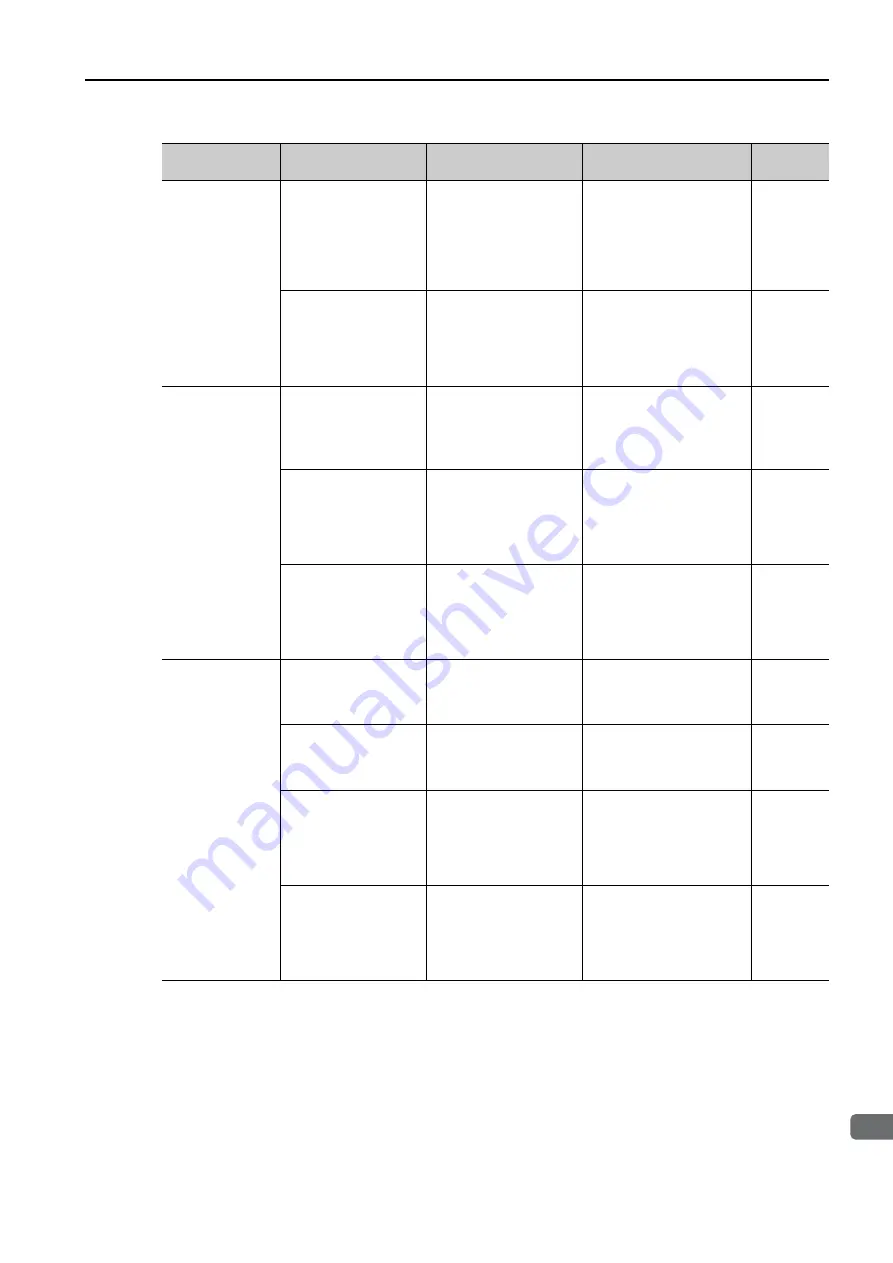 YASKAWA SGM7D-01G Скачать руководство пользователя страница 90