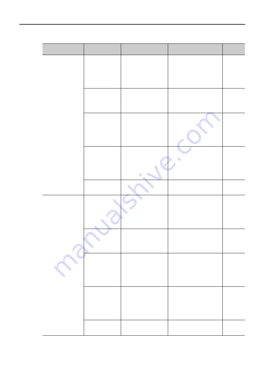 YASKAWA SGM7D-01G Скачать руководство пользователя страница 153