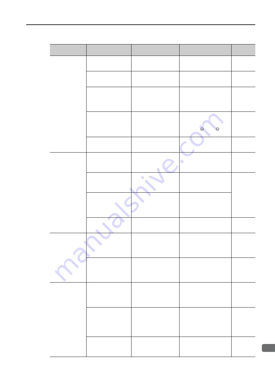 YASKAWA SGM7D-01G Скачать руководство пользователя страница 228