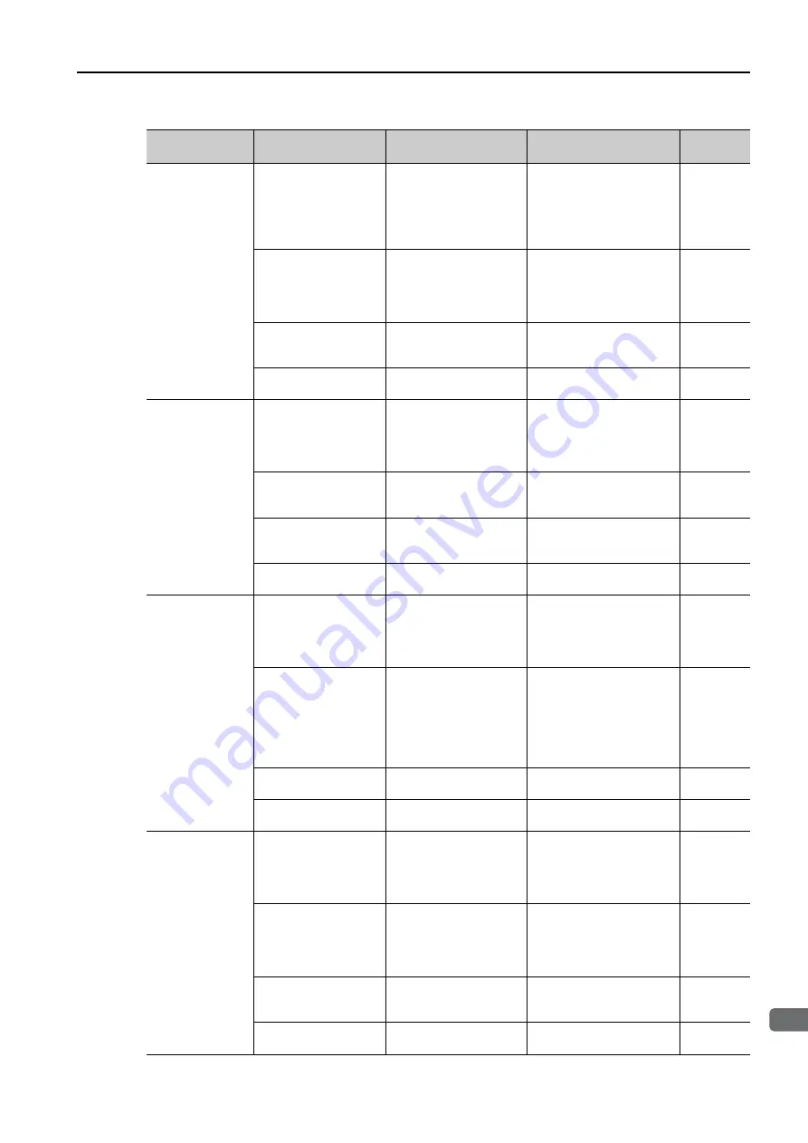 YASKAWA SGM7D-01G Скачать руководство пользователя страница 242