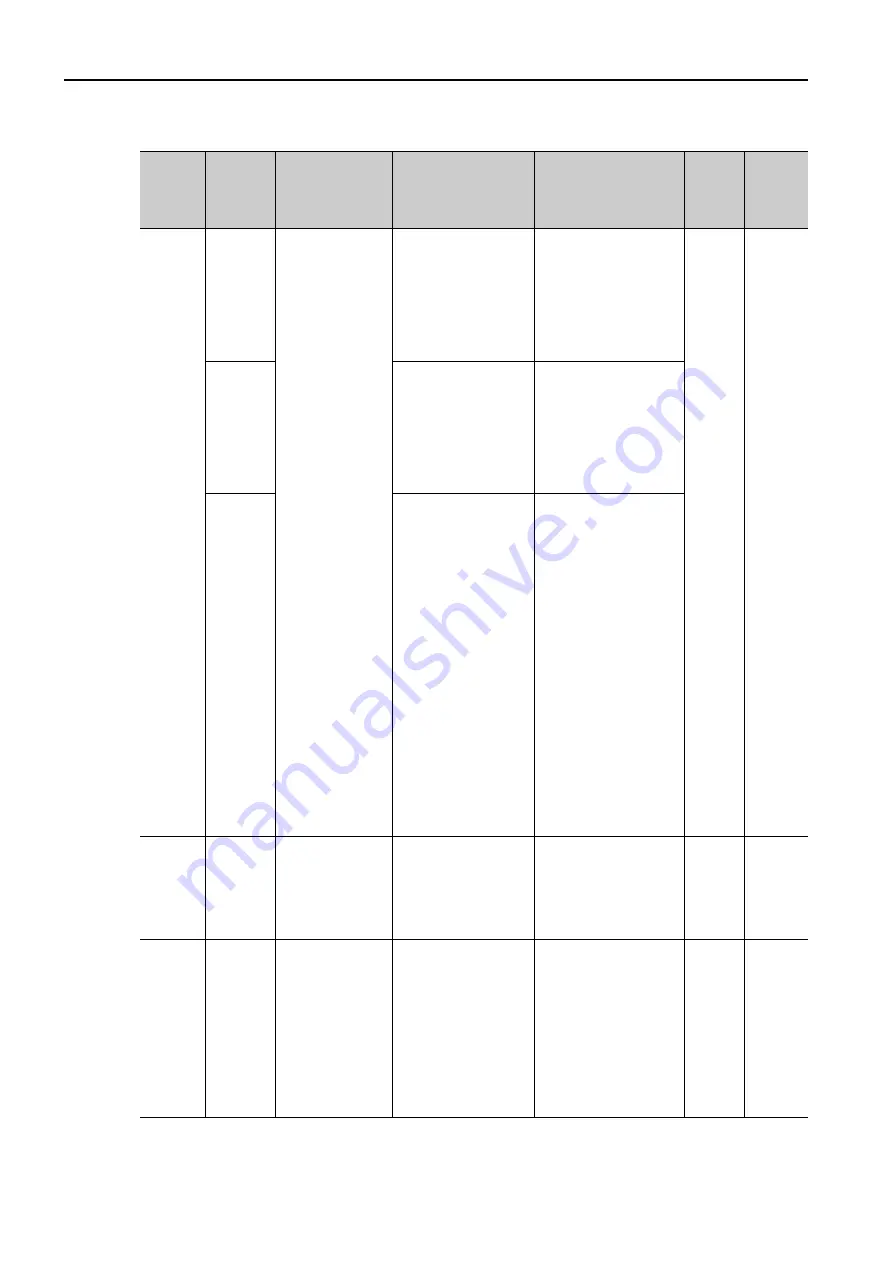 YASKAWA SGM7D-01G Скачать руководство пользователя страница 247