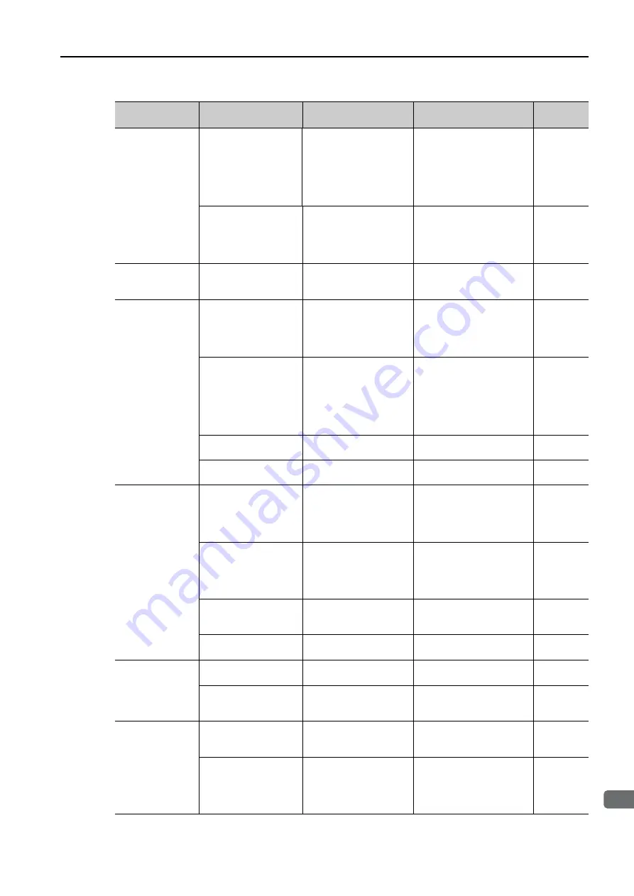 YASKAWA SGM7D-01G Скачать руководство пользователя страница 300