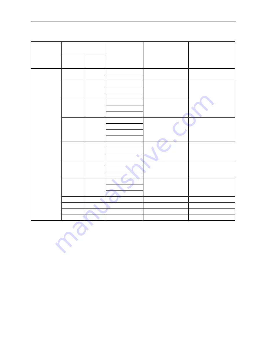 YASKAWA SGMAH User Manual Download Page 196