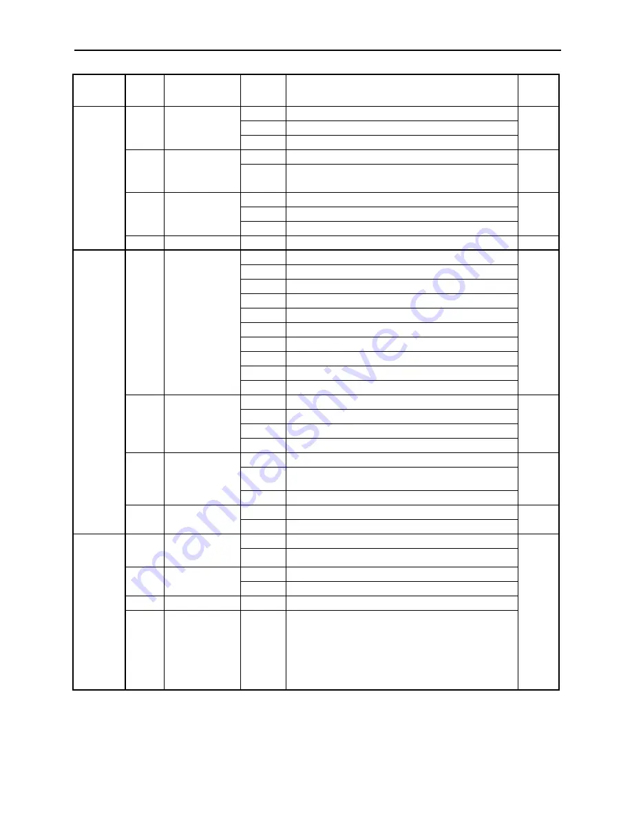 YASKAWA SGMAH User Manual Download Page 446