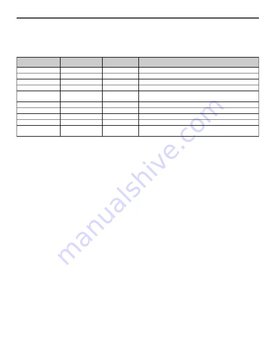 YASKAWA SI-EP3/V Technical Manual Download Page 50