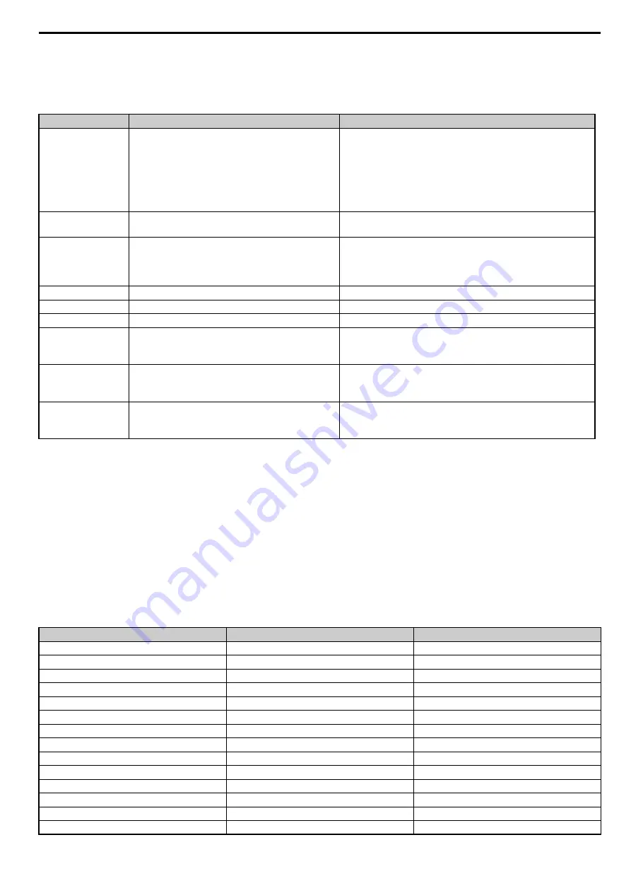 YASKAWA SI-ES3 Technical Manual Download Page 49