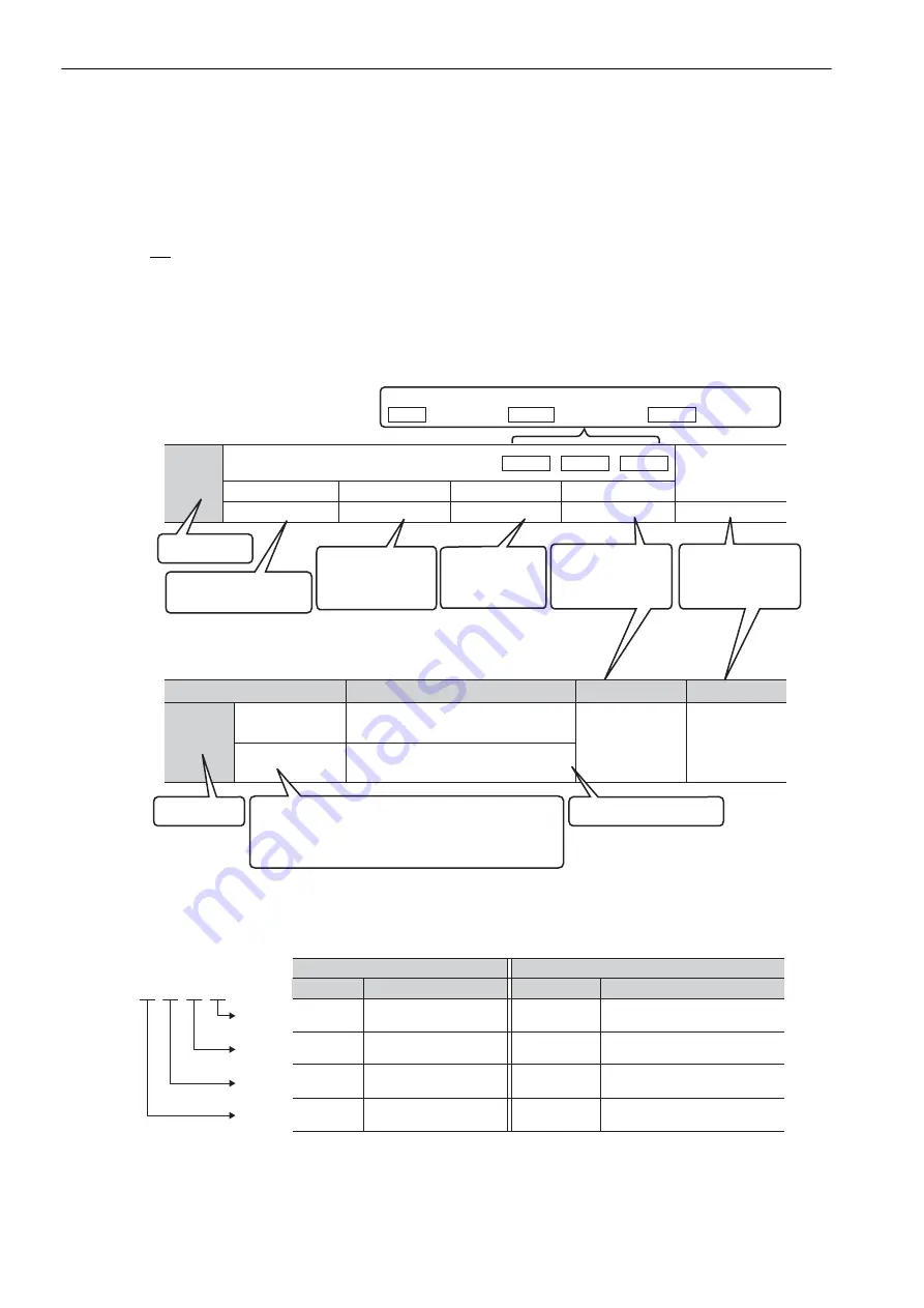 YASKAWA Sigma-V JUSP-MD D A Series User Manual Download Page 4