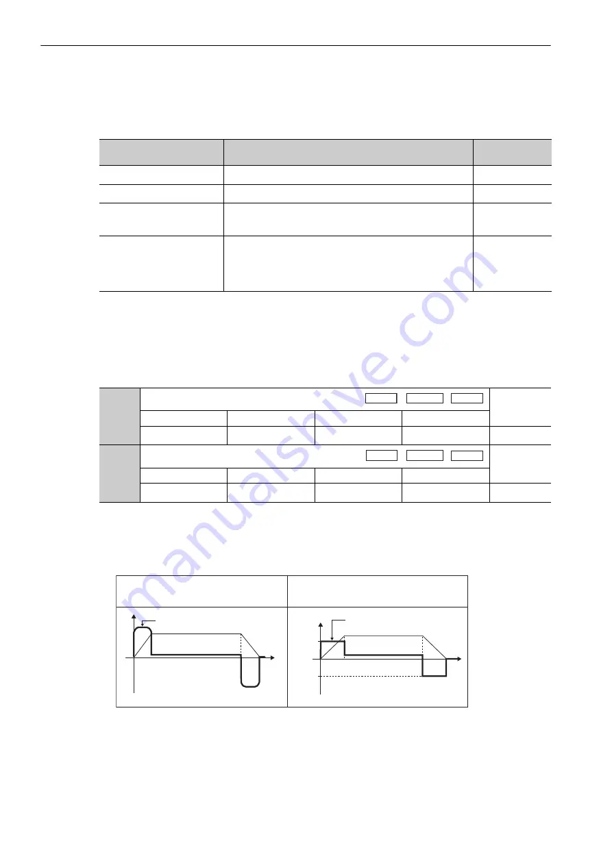 YASKAWA Sigma-V JUSP-MD D A Series Скачать руководство пользователя страница 121