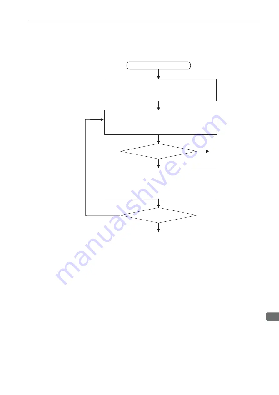 YASKAWA Sigma-V JUSP-MD D A Series User Manual Download Page 160