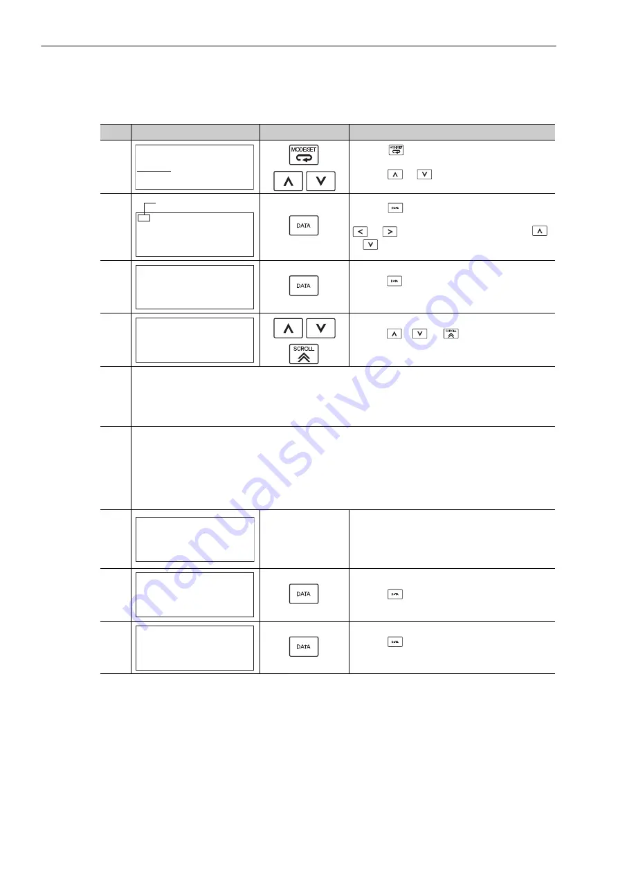 YASKAWA Sigma-V JUSP-MD D A Series User Manual Download Page 175