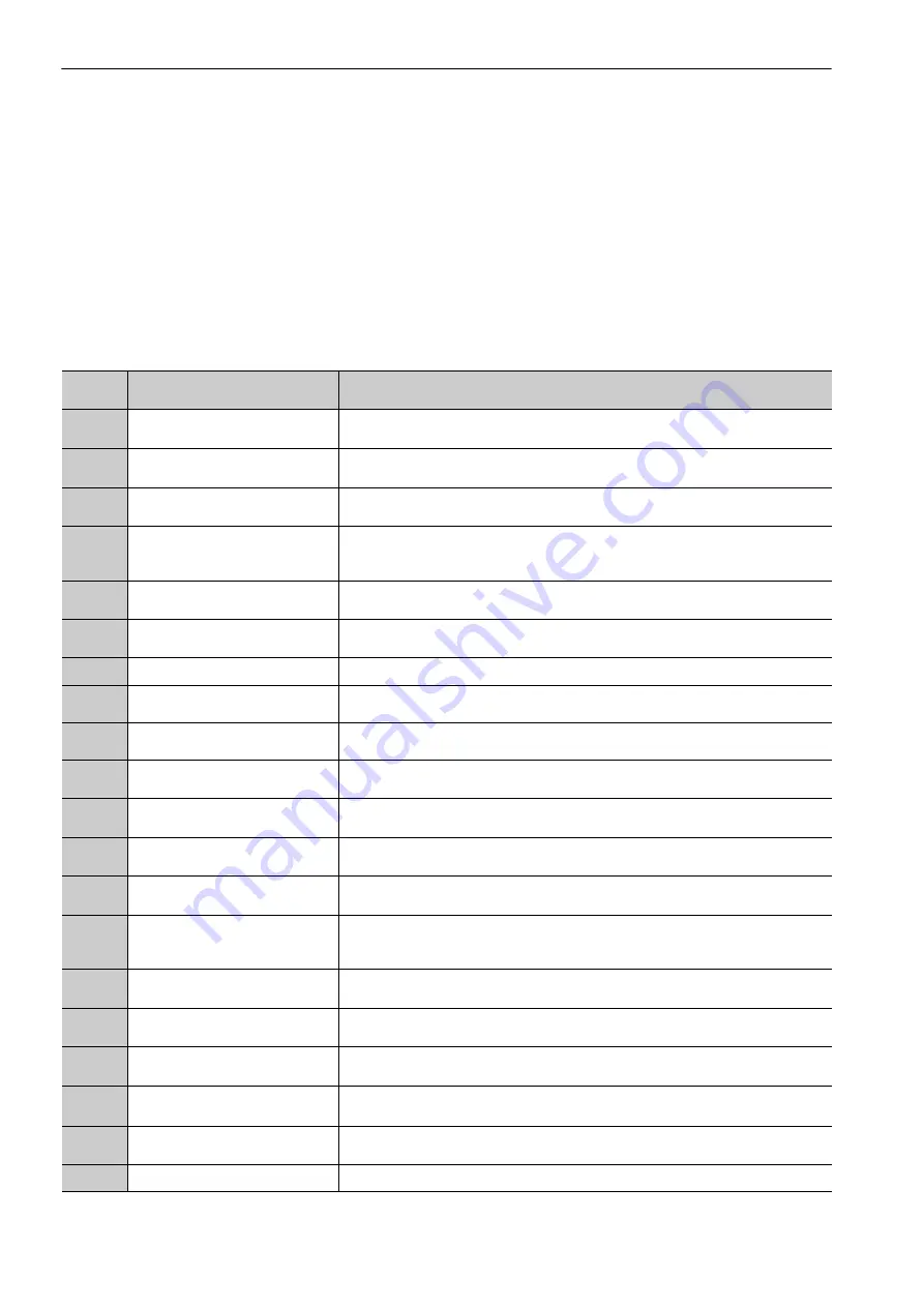 YASKAWA Sigma-V JUSP-MD D A Series User Manual Download Page 271