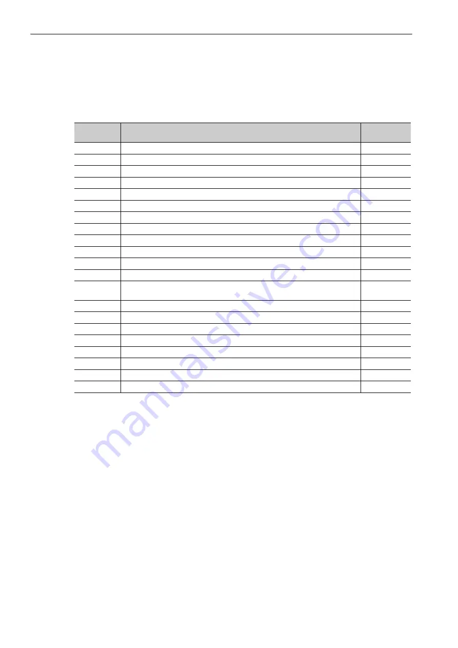 YASKAWA Sigma-V JUSP-MD D A Series User Manual Download Page 283