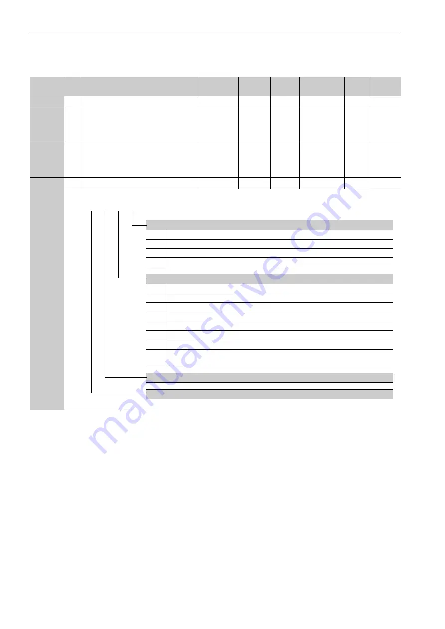 YASKAWA Sigma-V JUSP-MD D A Series User Manual Download Page 303