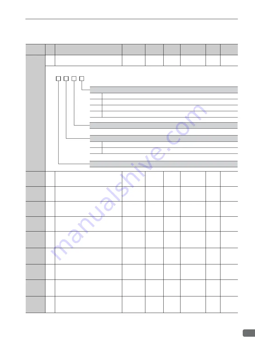 YASKAWA Sigma-V JUSP-MD D A Series User Manual Download Page 304