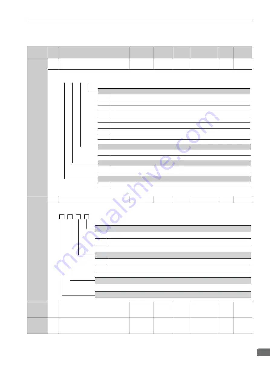 YASKAWA Sigma-V JUSP-MD D A Series Скачать руководство пользователя страница 306