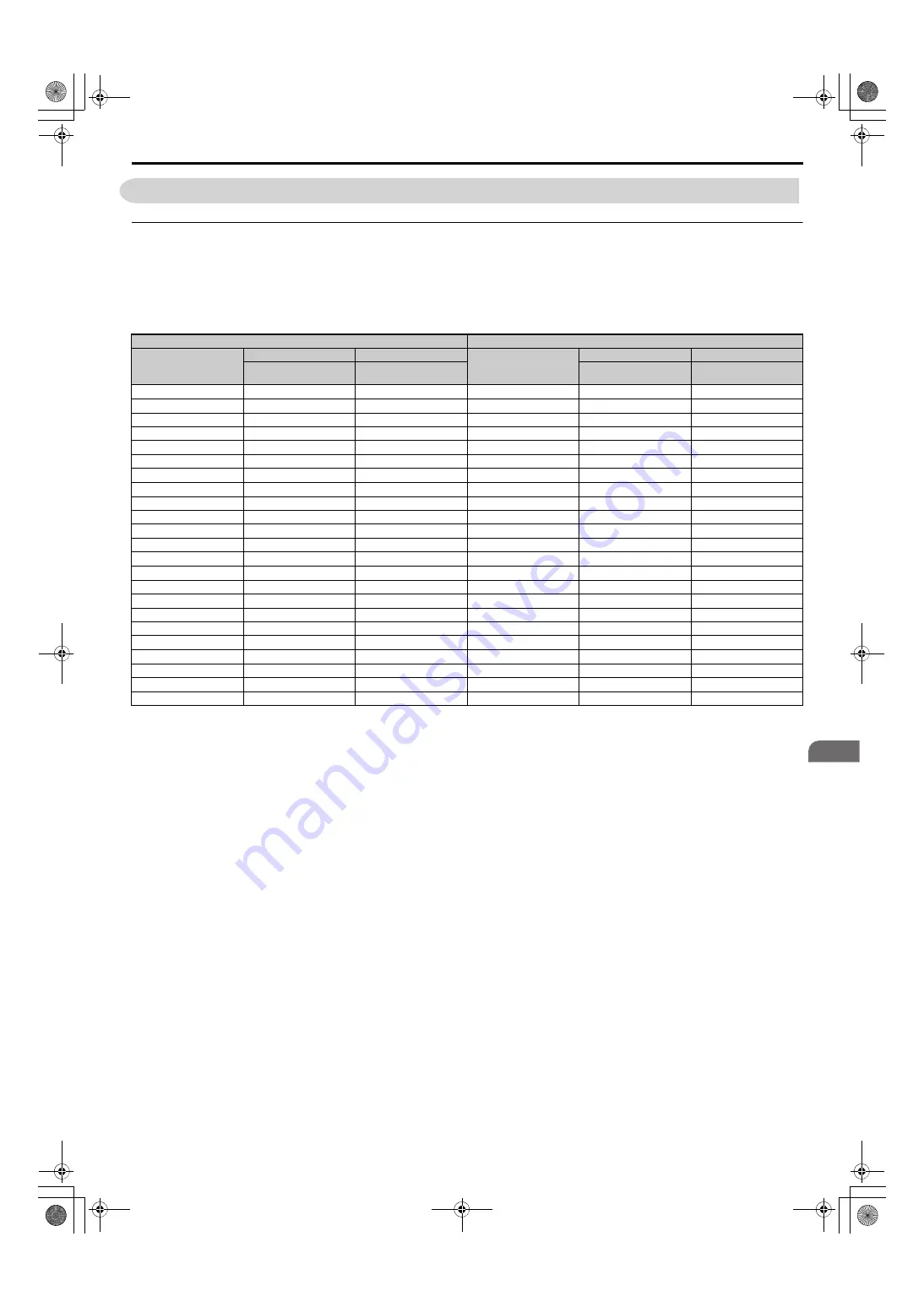 YASKAWA U1000 Series Technical Manual Download Page 31