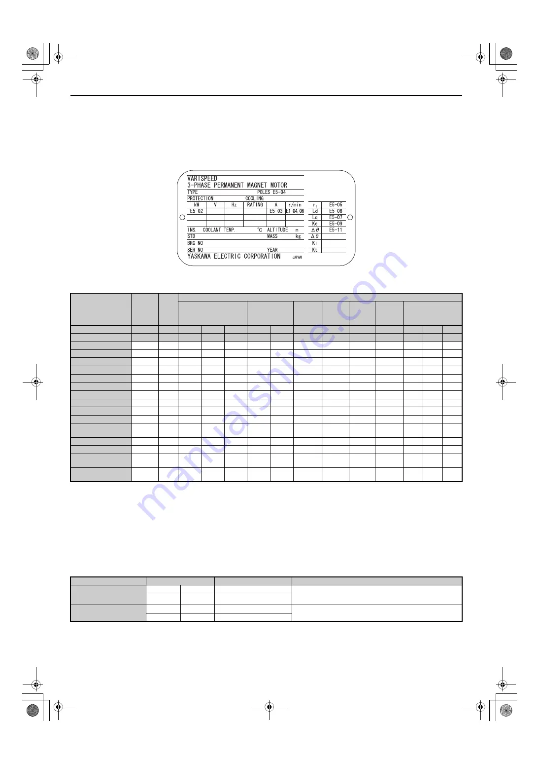 YASKAWA U1000 Series Technical Manual Download Page 156