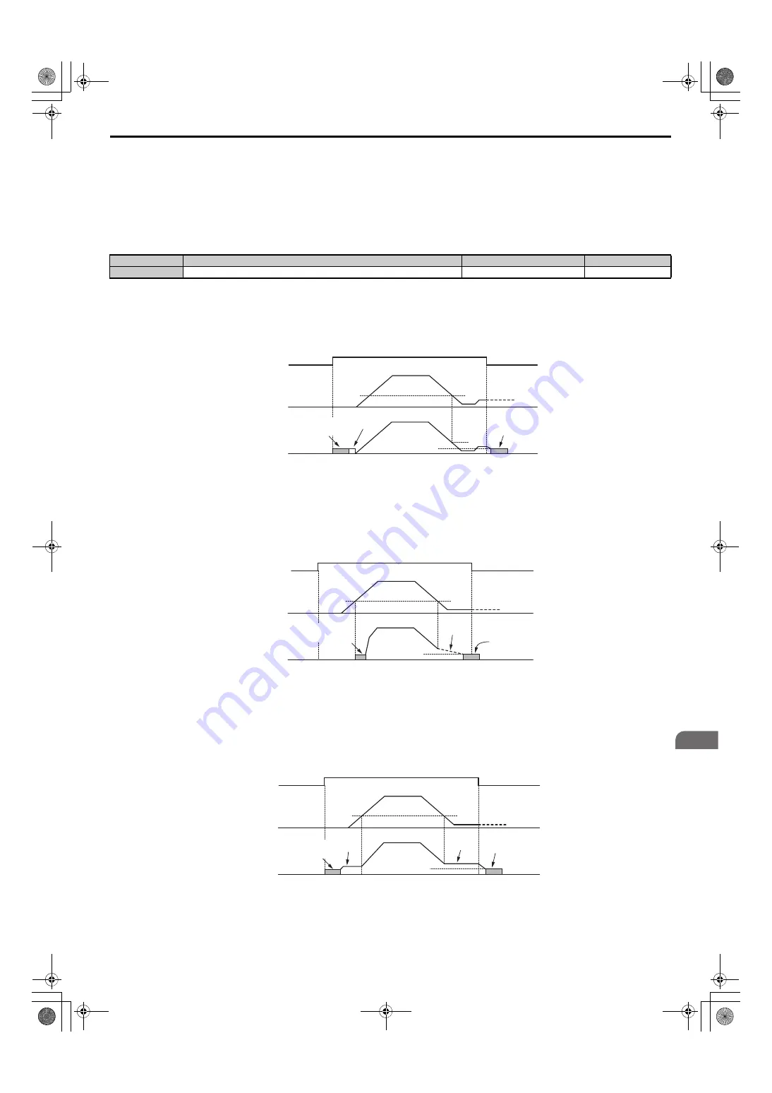 YASKAWA U1000 Series Technical Manual Download Page 187