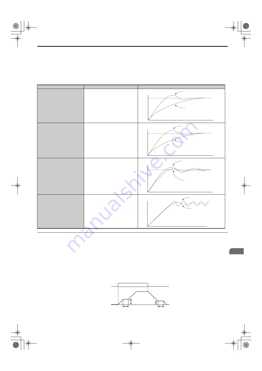 YASKAWA U1000 Series Technical Manual Download Page 211