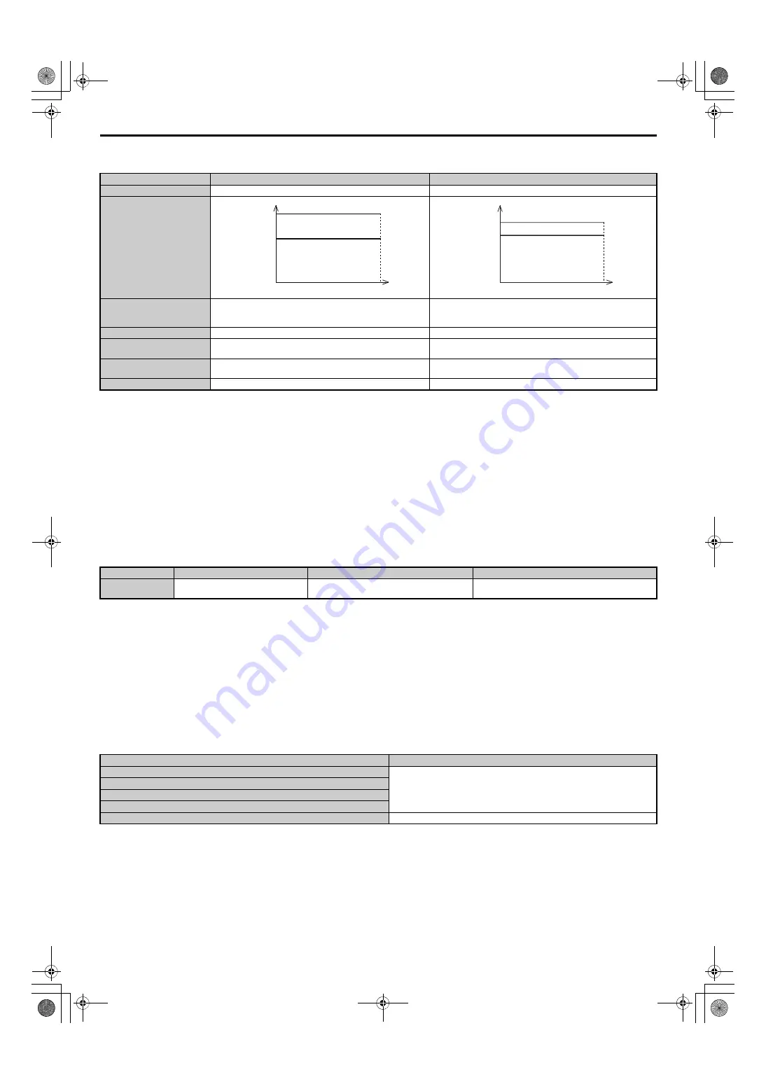 YASKAWA U1000 Series Technical Manual Download Page 228