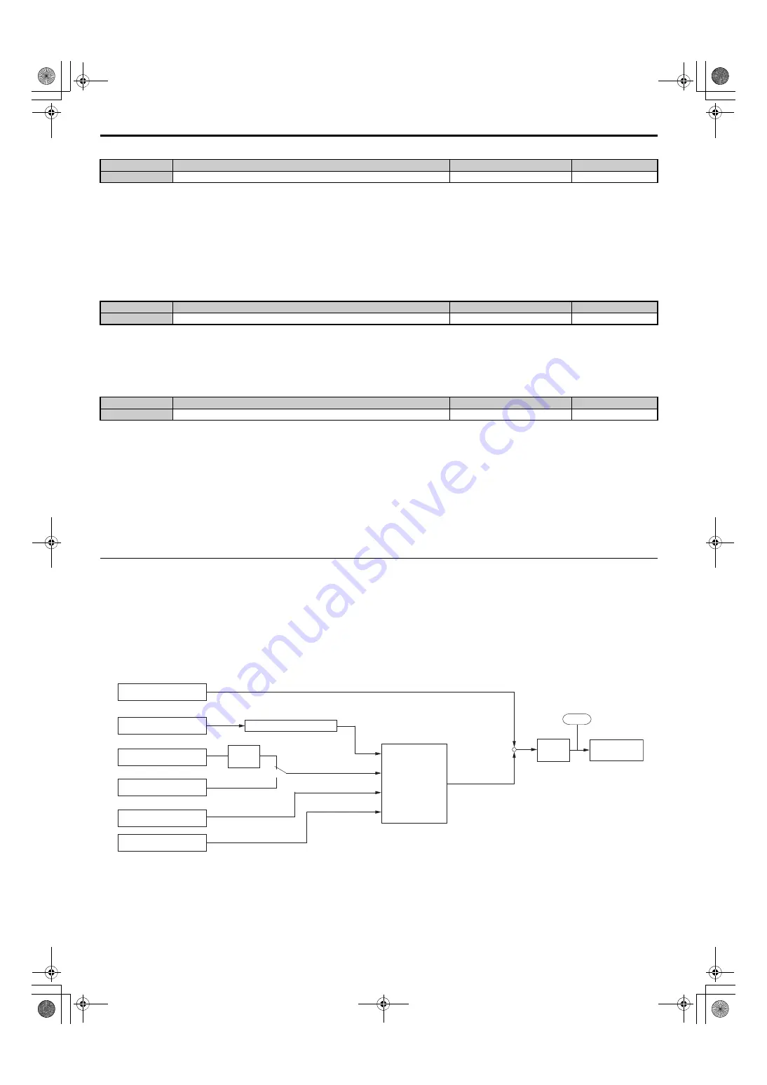 YASKAWA U1000 Series Technical Manual Download Page 238