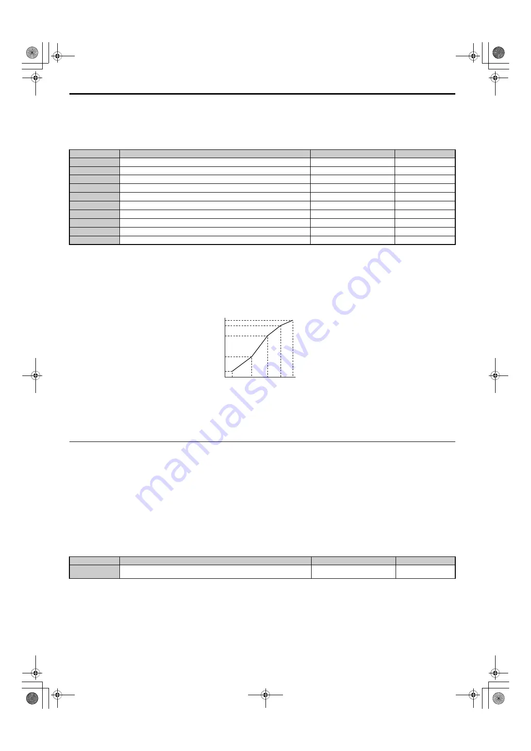 YASKAWA U1000 Series Technical Manual Download Page 252