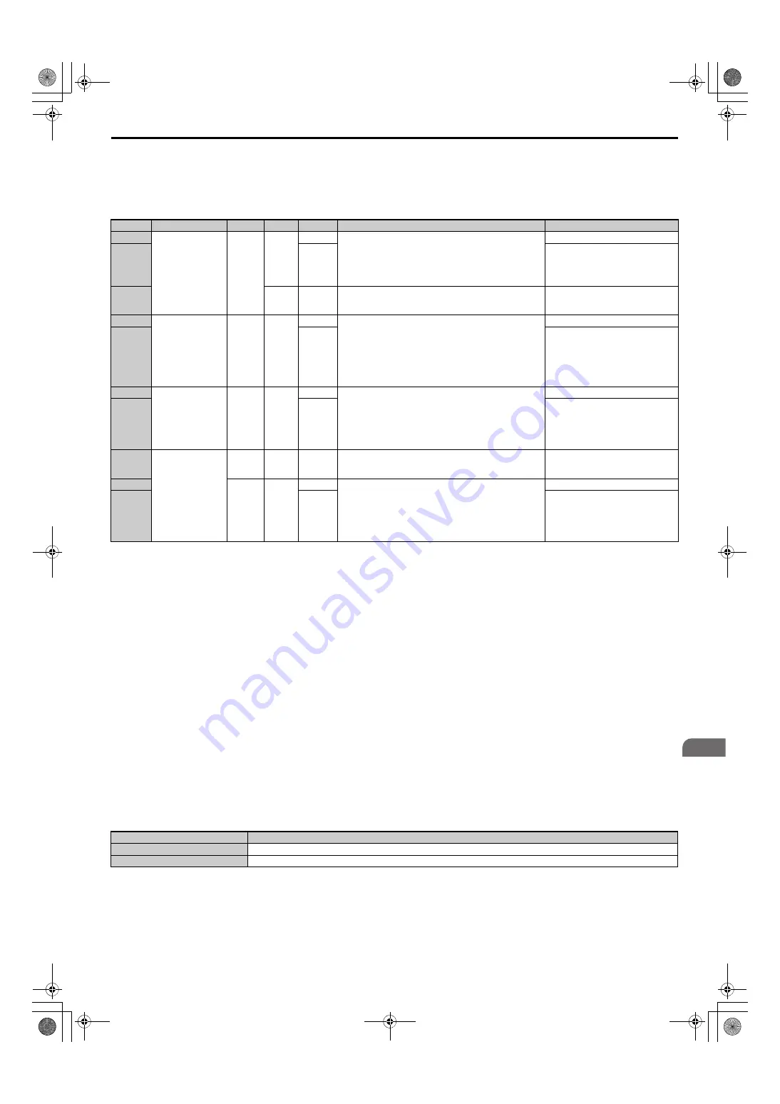 YASKAWA U1000 Series Technical Manual Download Page 275