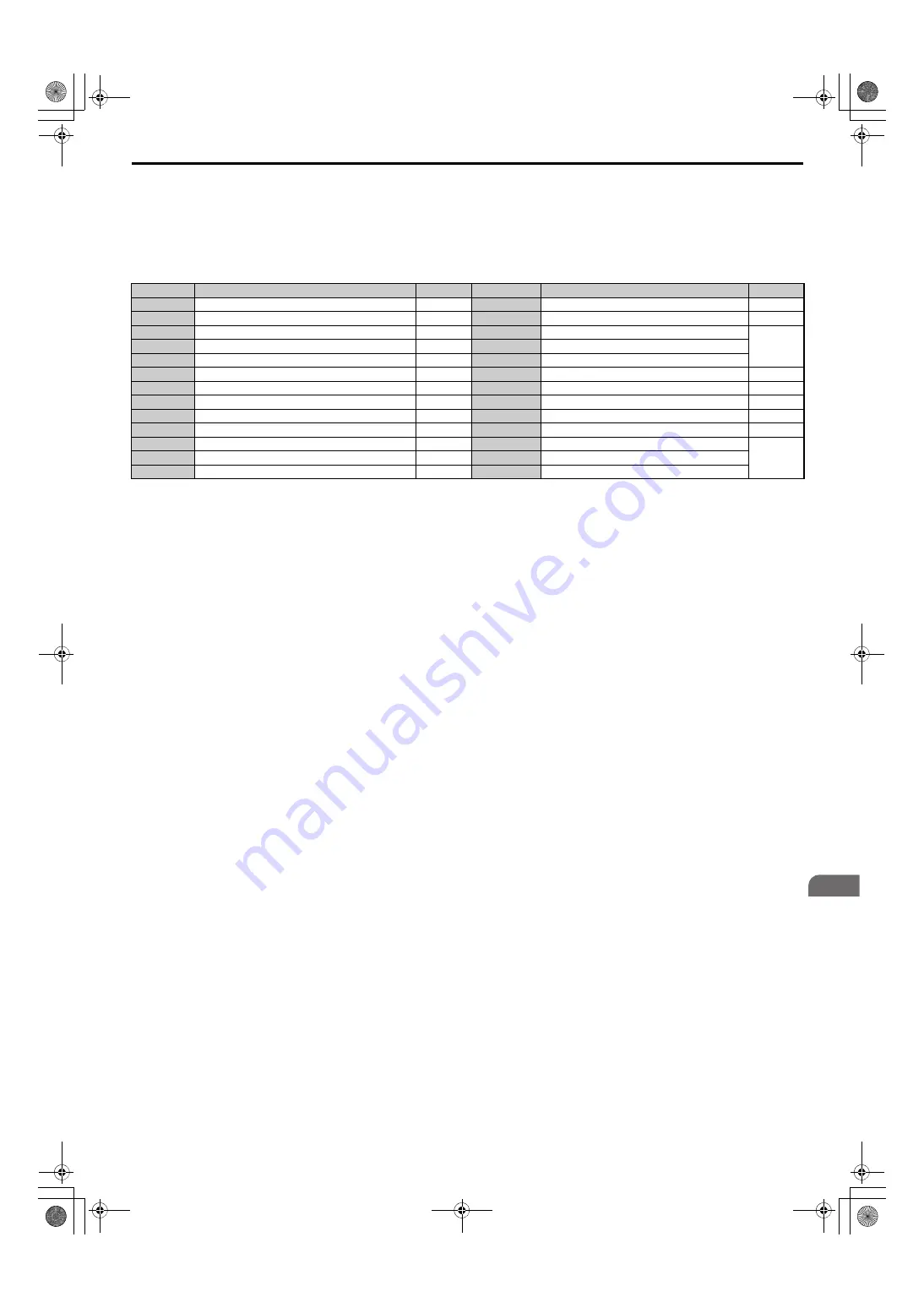 YASKAWA U1000 Series Technical Manual Download Page 289