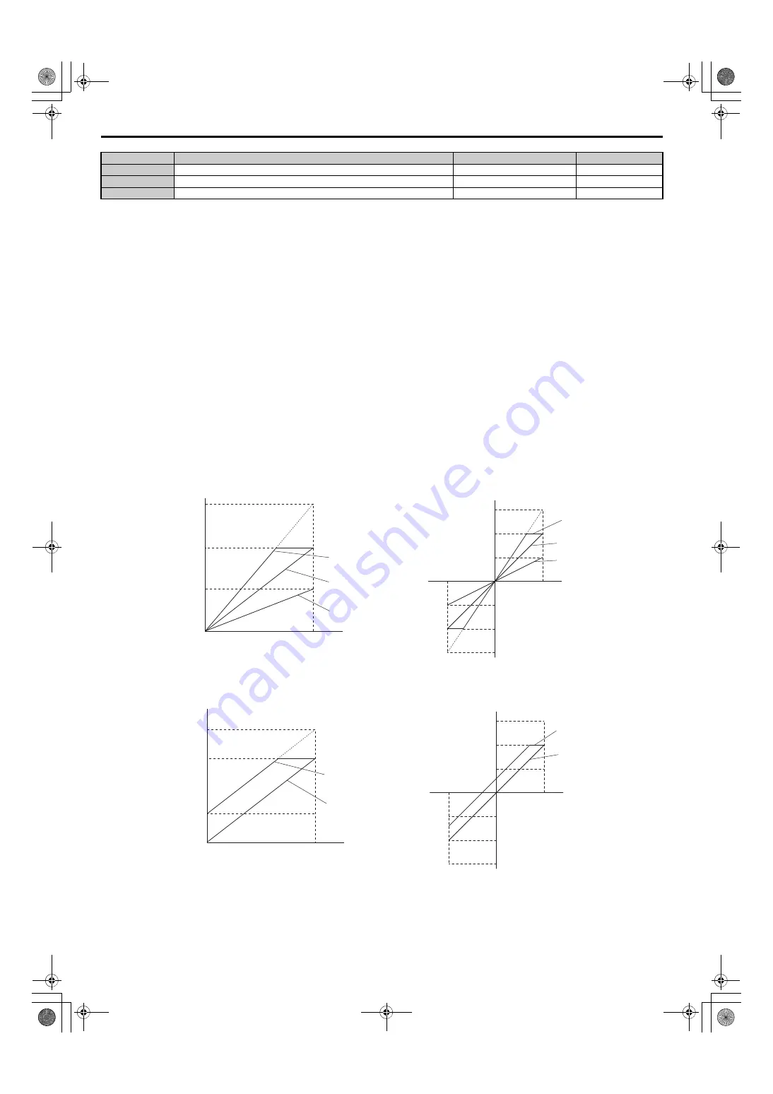 YASKAWA U1000 Series Technical Manual Download Page 292