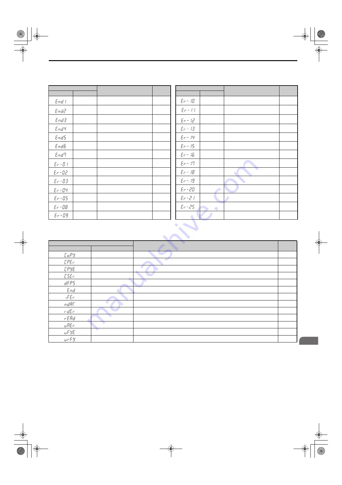 YASKAWA U1000 Series Technical Manual Download Page 353