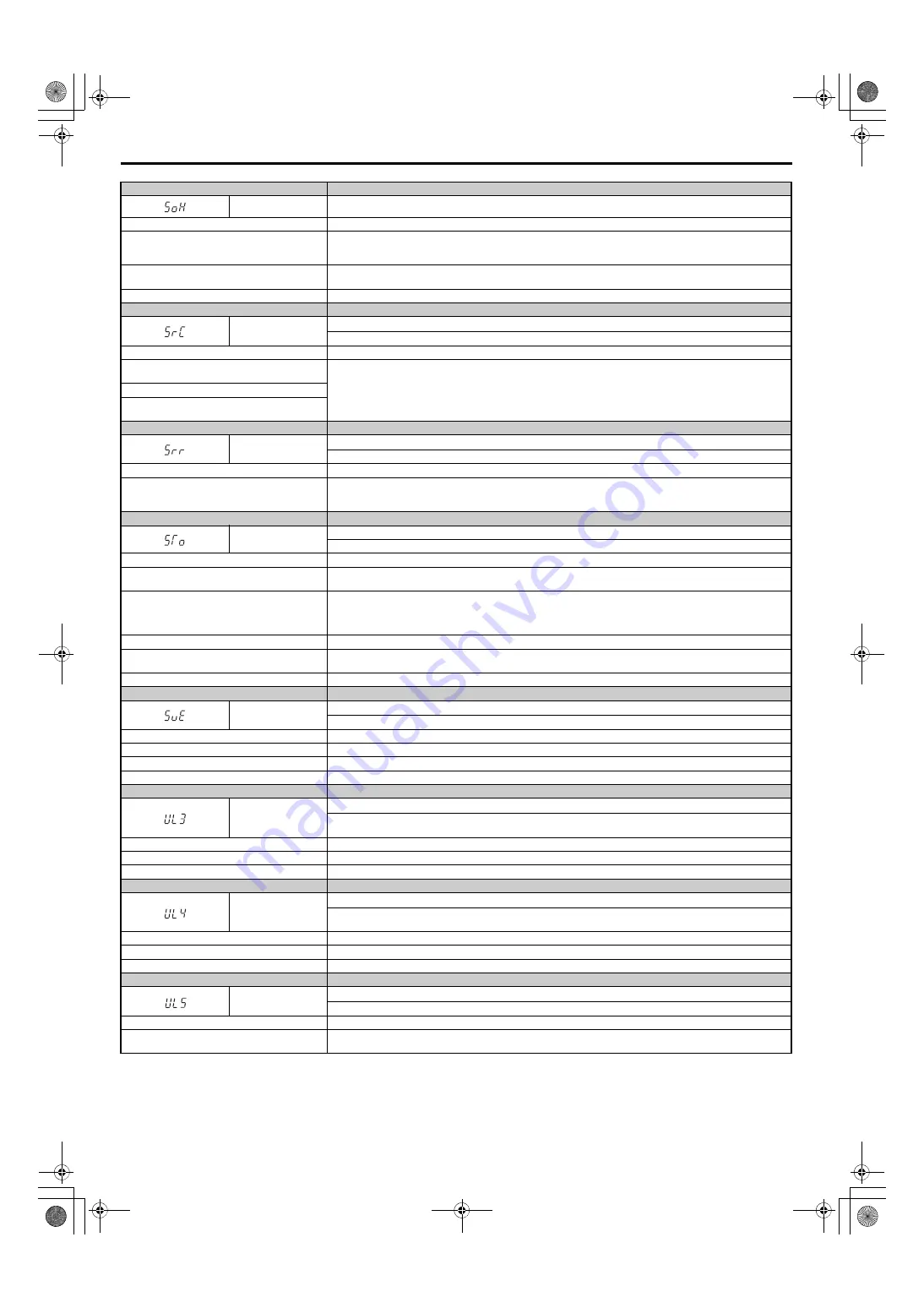 YASKAWA U1000 Series Technical Manual Download Page 364