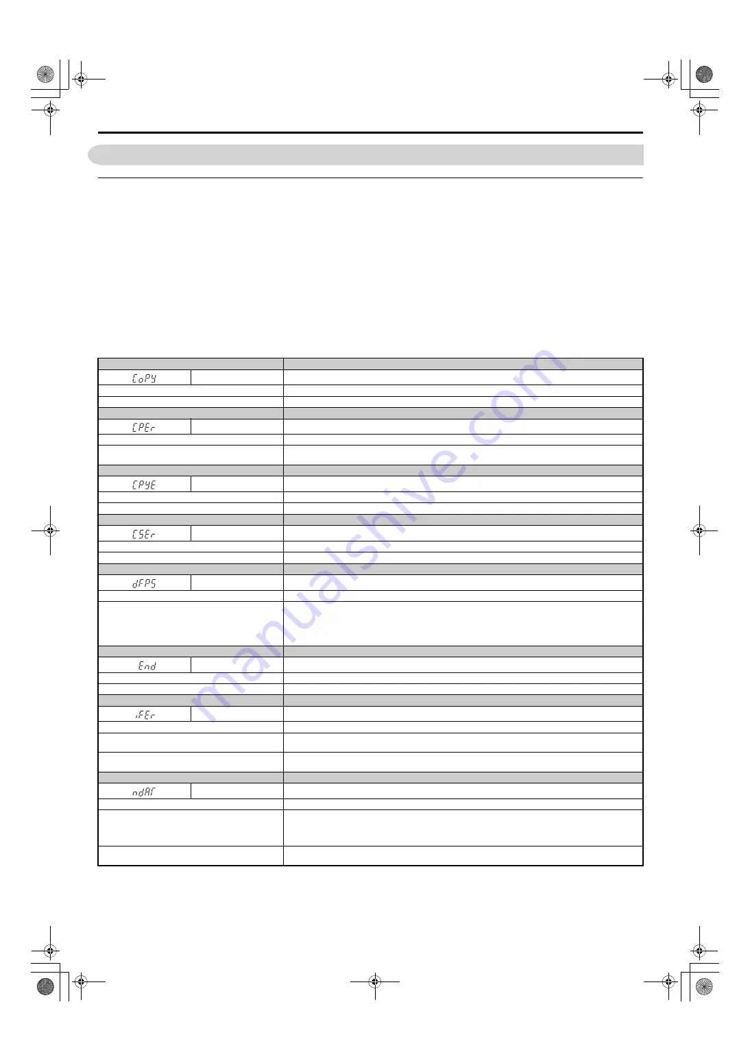 YASKAWA U1000 Series Technical Manual Download Page 380