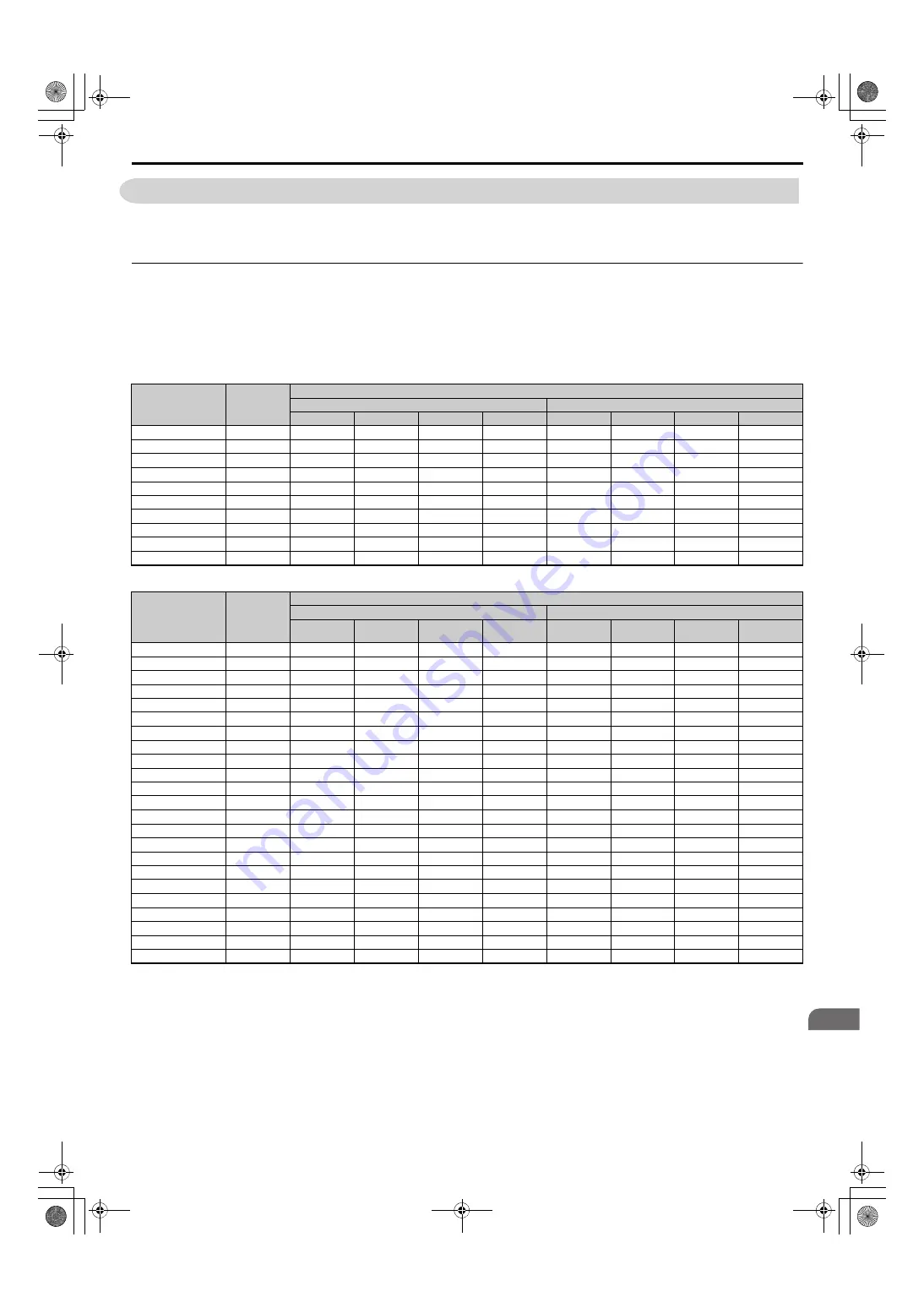 YASKAWA U1000 Series Technical Manual Download Page 461