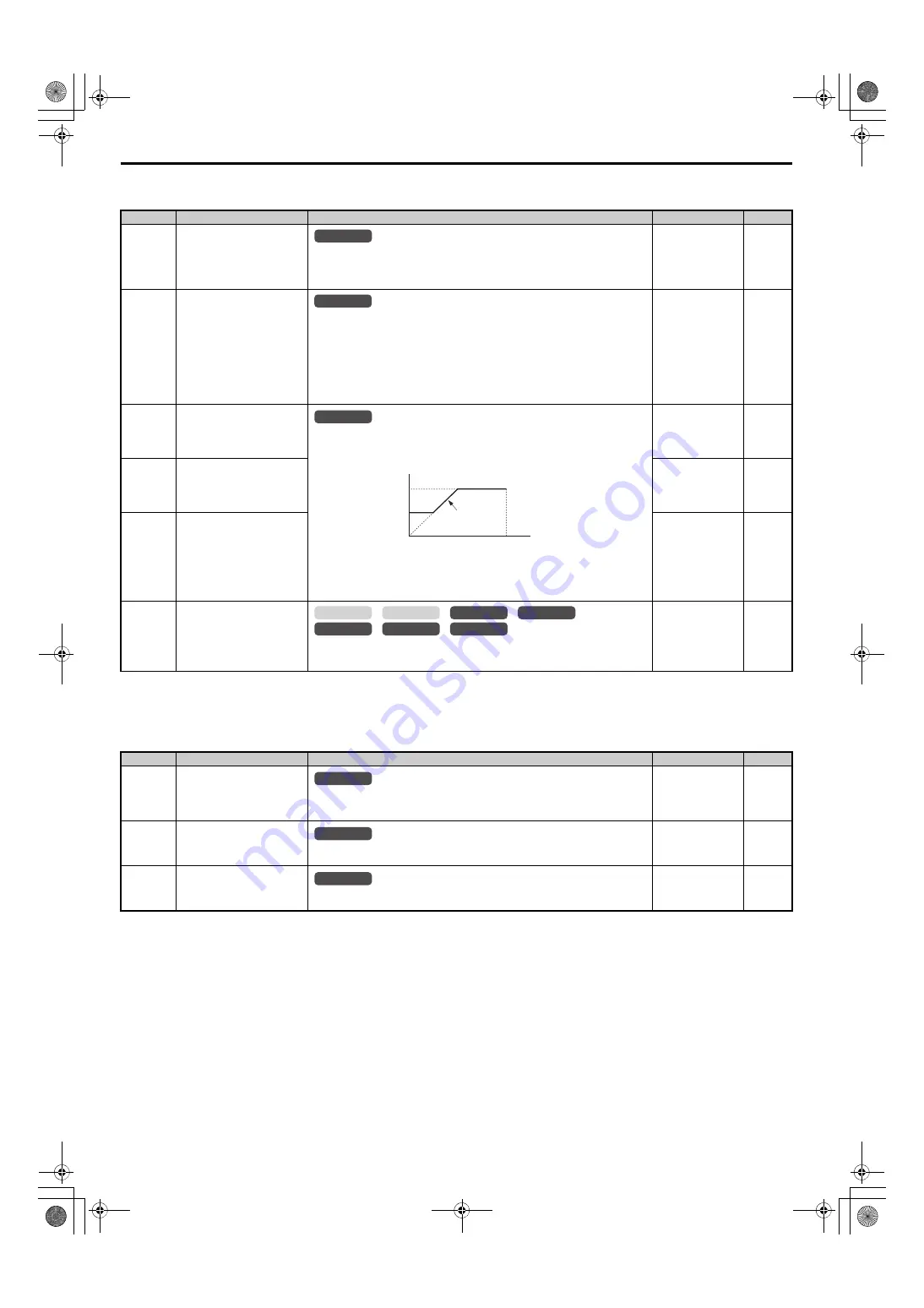 YASKAWA U1000 Series Technical Manual Download Page 480