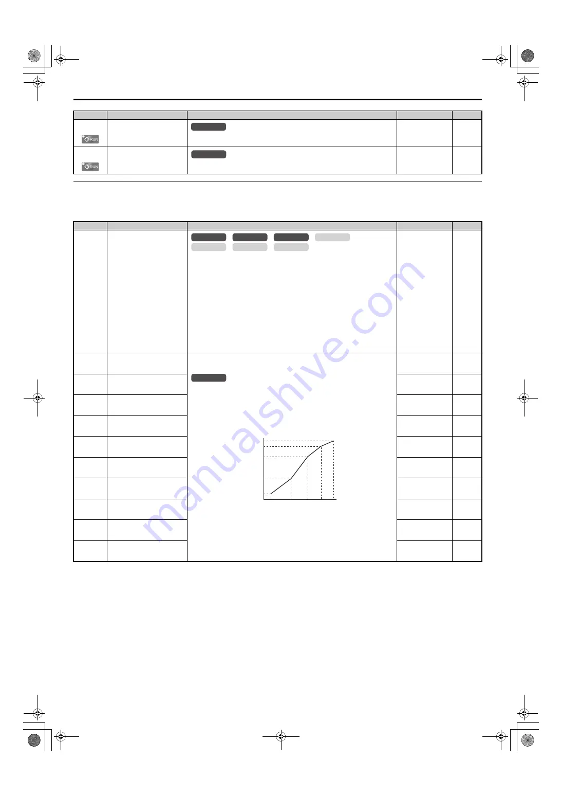 YASKAWA U1000 Series Technical Manual Download Page 484