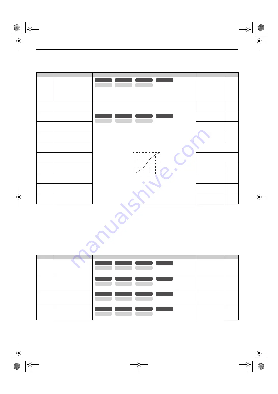 YASKAWA U1000 Series Technical Manual Download Page 486