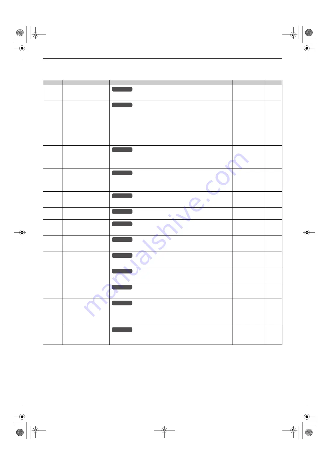 YASKAWA U1000 Series Technical Manual Download Page 506