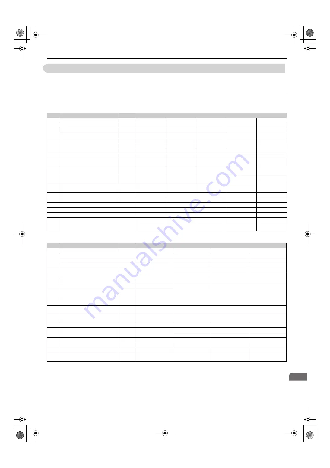 YASKAWA U1000 Series Technical Manual Download Page 543